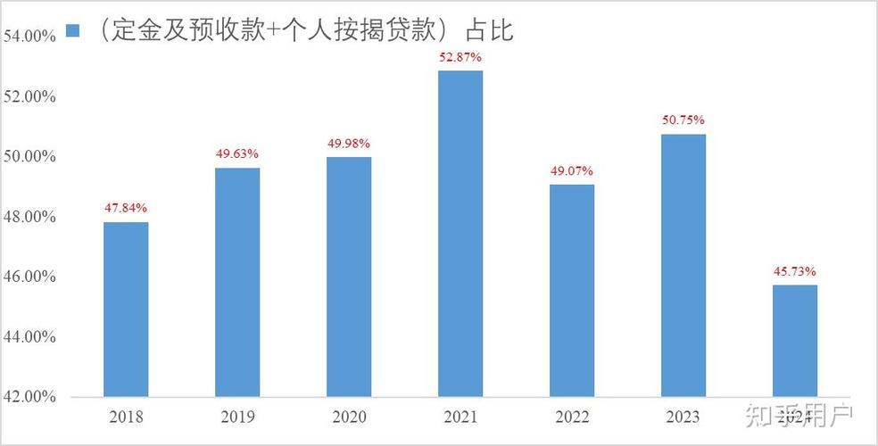 多省市试点现房销售